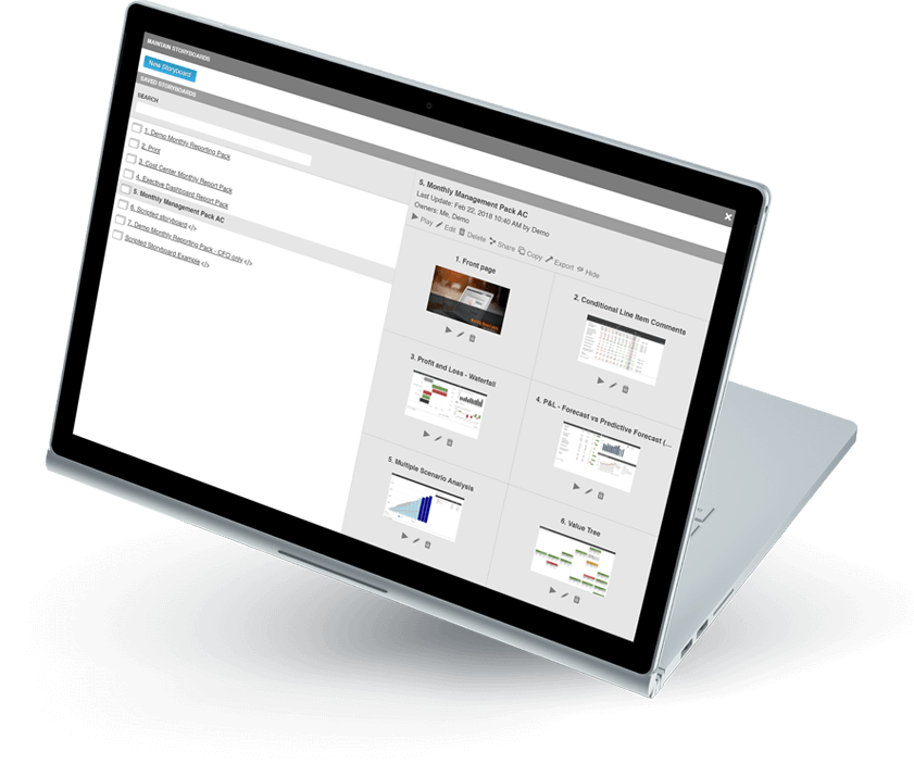 Financialdashboards Createmanagedistribute